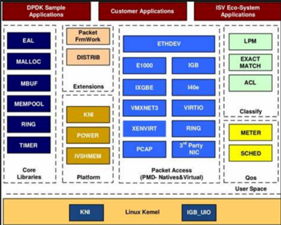 國產(chǎn)CPU龍芯實現(xiàn)開源網(wǎng)卡DPDK支持，助力數(shù)據(jù)處理性能提升