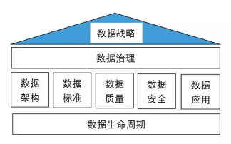從數(shù)據(jù)中挖掘黃金 北京建筑大學(xué)構(gòu)建高效數(shù)據(jù)治理框架的實踐探索