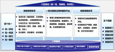 一篇讀懂數據治理 共享、應用與數據處理